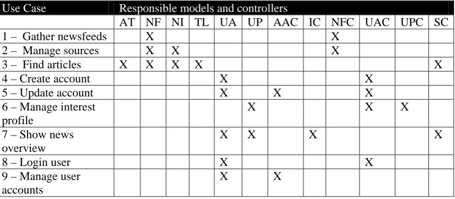 Table 3 FORCA Use Case traceability matrix 