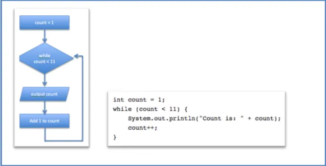 Figure 2.2: Example of error diagnostics in Python 