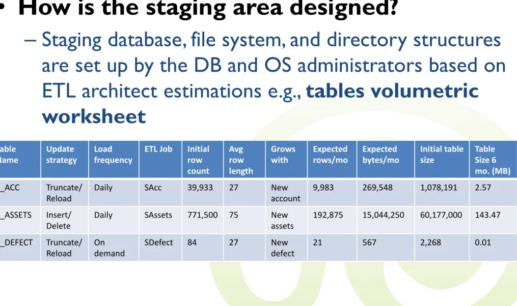 Table  Name  Update  strategy  Load  frequency 