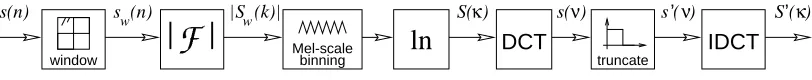 Figure 8 (lower half) shows the fricative [zh:] uttered by the same subject, having been processed sim-ilarly