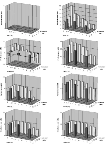 Figure 5: Performance of PSHF for the periodic (left) and aperiodic (right) components,øNote that the vertical scale varies