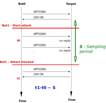Fig. 6. Discovering the p Parameter