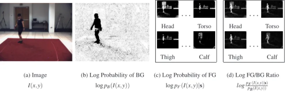 Fig. 5 Modeling appearance. The appearance likelihood described by Equation (8) is illustrated.