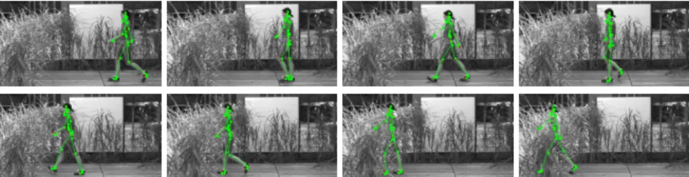 Fig. 9 Tracking with the GPDM. 56 frames of a walking motion that ends with almost total occlusion (just the head is visible) in a cluttered and moving background