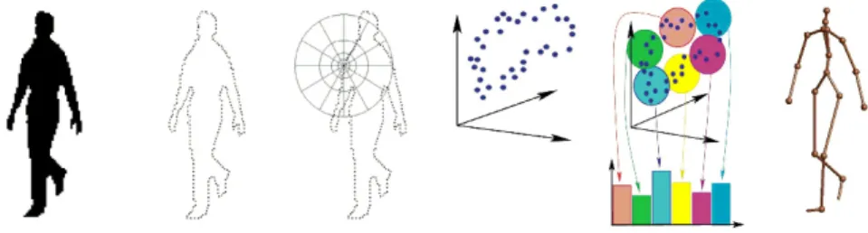 Fig. 11 Illustration of the simple discriminative model. The model introduced by [1] is illus- illus-trated