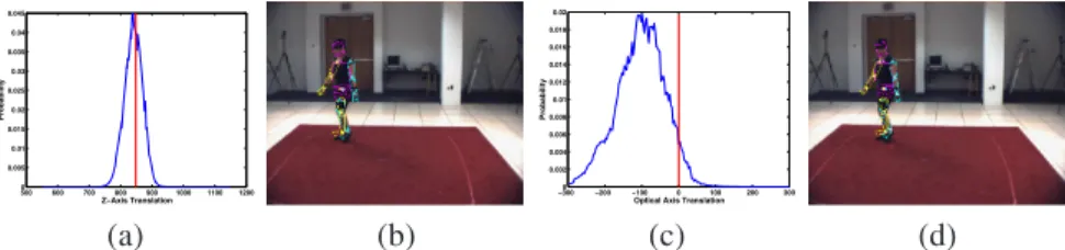 Fig. 4 Background likelihood. The behavior of the background subtraction likelihood described by Equation (5) is illustrated