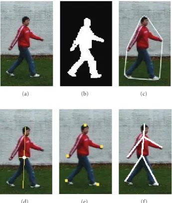 Figure 2: Procedure of skeleton-fitting processing: (a) original frame, (b) foreground segmentation (after shadow removal), (c) body modeling based on convex hull, (d) center-point estimation, (e) body-part location and, (f) skeleton construction in  singl