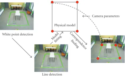 Figure 3: Example image of the corresponding homography based on camera calibration.
