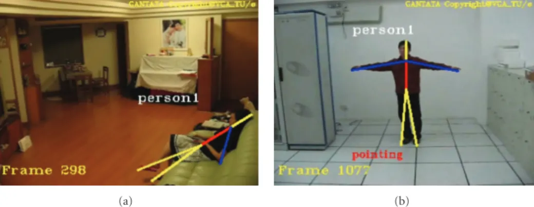 Figure 5: Example images of the skeleton-fitting result of human activity in two indoors events.