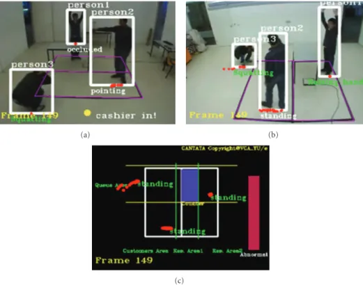 Figure 7: Example of our simulated multicamera robbery-detection result.