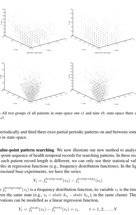 Fig. 3. All test groups of all patients in state-space one s1 and nine s9, state-space three s3 and seven s7.