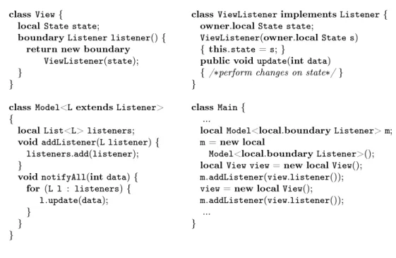 Fig. 4: A model-view system with listener callbacks.