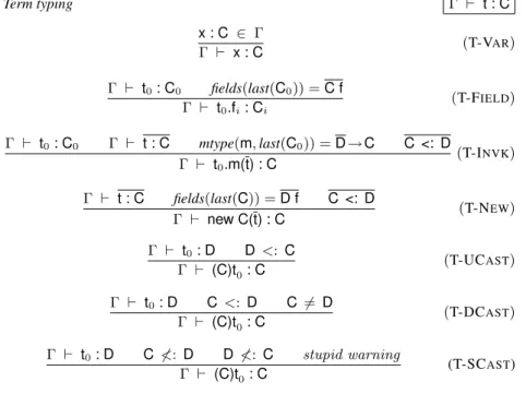 Fig. 8. Term typing in FFJ.