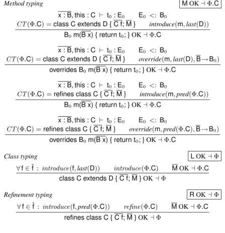 Fig. 9. Well-formedness rules of FFJ.