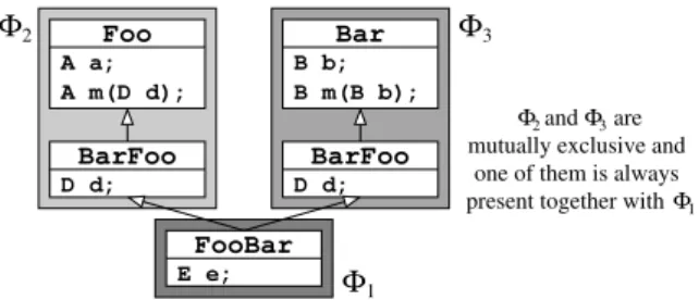 Fig. 14. Multiple inheritance chains in the presence of alternative features.