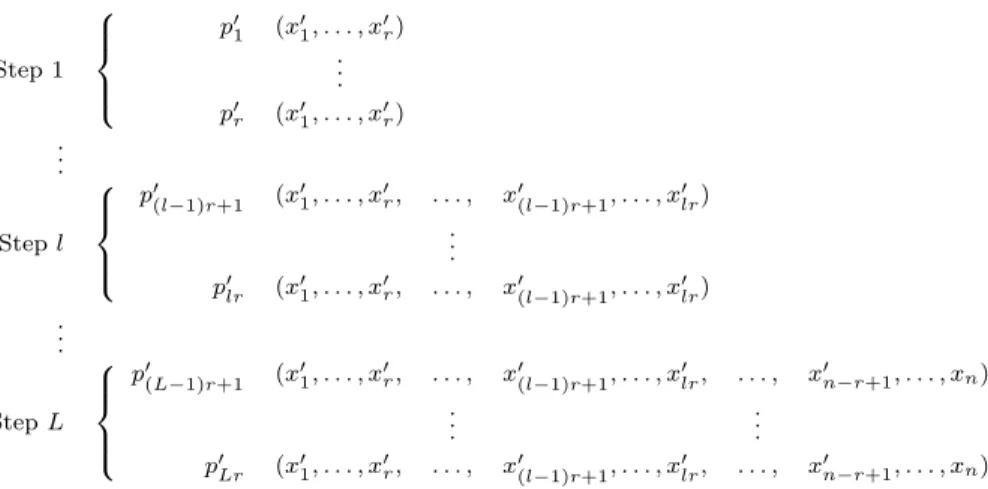 Fig. 3: Central Equations p 0 i in a Regular STS Scheme