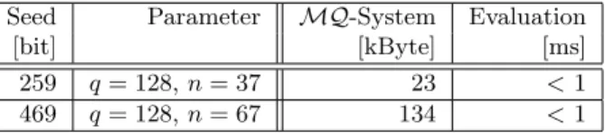 Table 3: Proposed Schemes for One-Way functions