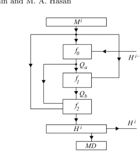 Fig. 1. General block diagram of the compression function in BMW-256