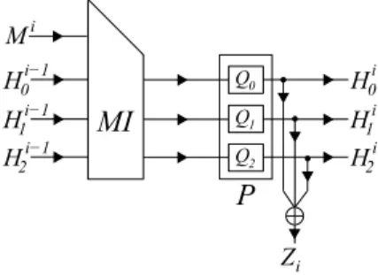 Table 1. ASIC implementation summary of the BMW-256 compression function