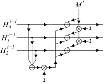Fig. 4. Block diagram of the Message Injection module for Luffa-256