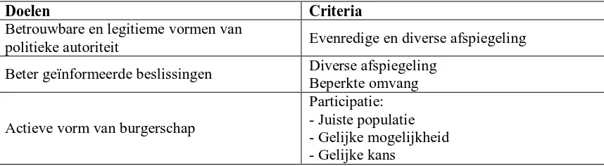 Tabel 2: Doelen en criteria Doelen Betrouwbare en legitieme vormen van 