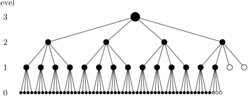 Figure 2.1: Structure of the standard MD6 mode of operation (L = 64). Com- Com-putation proceeds from bottom to top: the input is on level 0, and the final hash value is output from the root of the tree