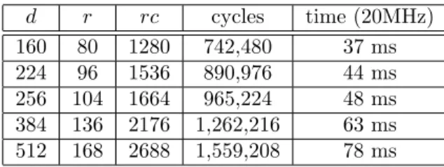 Figure 4.10: Speed estimates for assembly implementation of MD6 on an Atmel 8-bit processor (one compression function call).