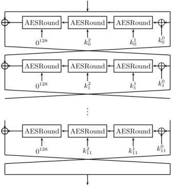 Fig. 2. The underlying block cipher of C 256