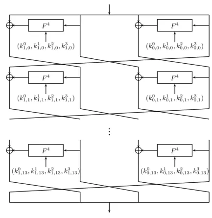 Fig. 4. The Underlying Block Cipher of C 512
