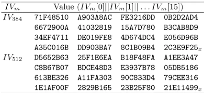 Table 3. IV m for Common Values of the Digest Size