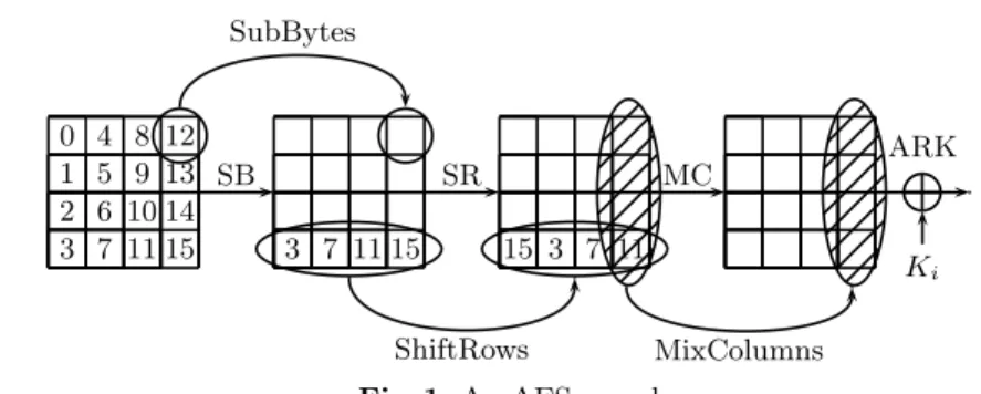 Fig. 1. An AES round