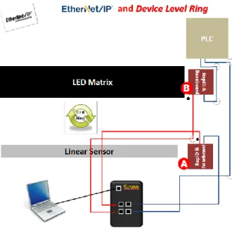 Figure 7 - Practical Demonstration of S IMON  Encryption/Decryption 