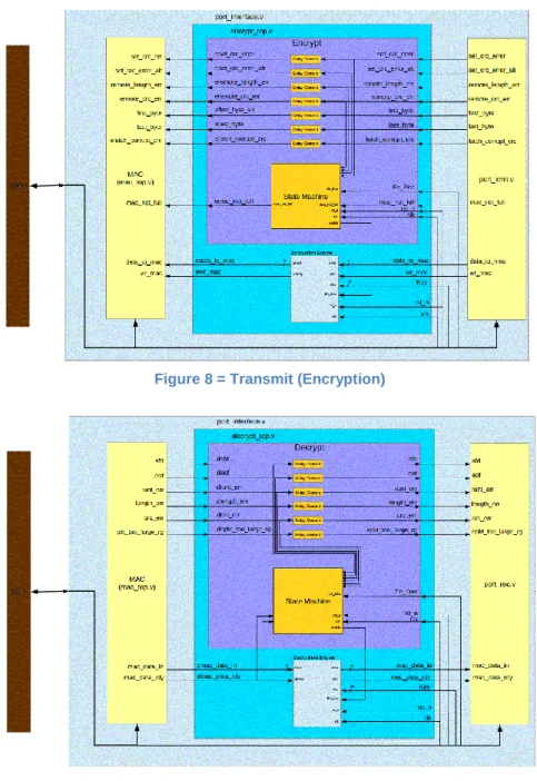 Figure 9 - Receive (Decryption) 