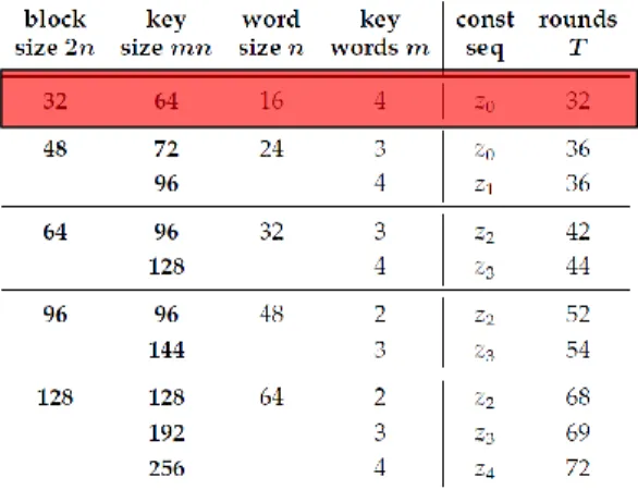 Table 4 - Simon Demonstration Parameters