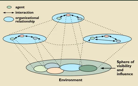 Figure 2. Canonical view of a multiagent system.