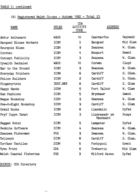 TABLE 3: continued 