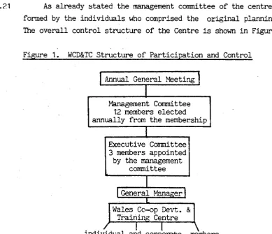 Figure 1. WCD&TC Structure of Participation and Control 