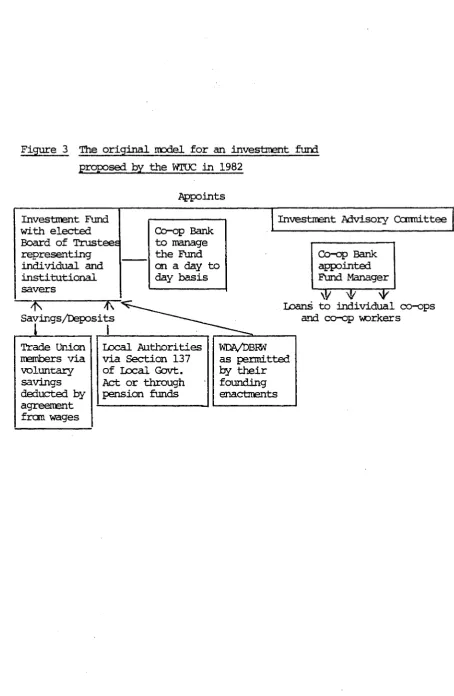 Figure 3 The original model for an investment fund 