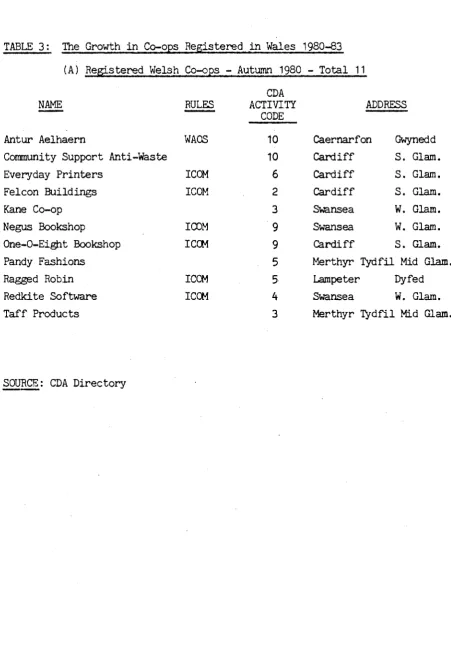 TABLE 3: The Growth in Co-ops Registered in Wales 1980-83 