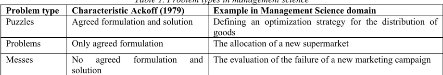 Table 1. Problem types in management science
