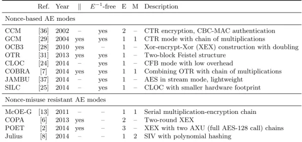Table 1: Overview of the AE modes considered in this paper. The k column indicates whether a mode is parallelizable