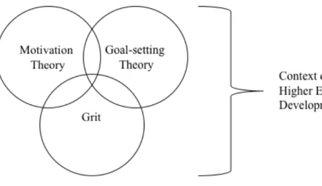 Figure 1. Theoretical framework. 