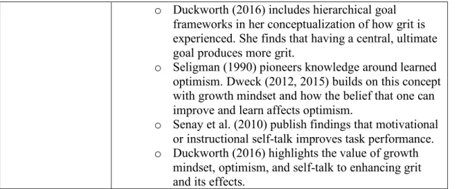 Figure 3.  Summary of the relevant literature and key contributions to the study