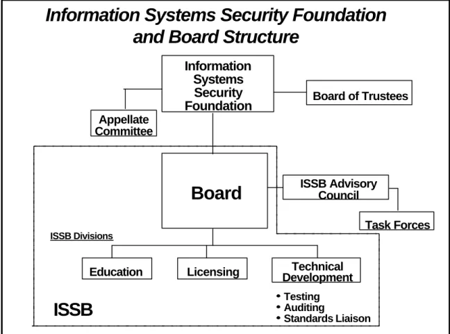 Figure 1: ISS Board and Foundation Structure