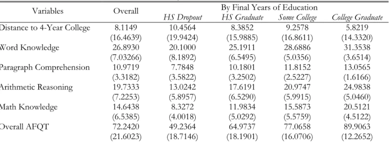 Table A-1, Continued 
