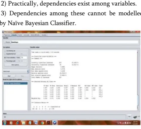 Figure 5. KNN 