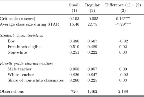 Table 1: Descriptive Statistics