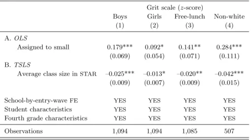 Table 3: Sub-Sample Analysis, OLS and TSLS
