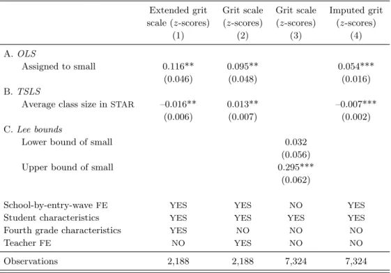 Table 4: Robustness Checks