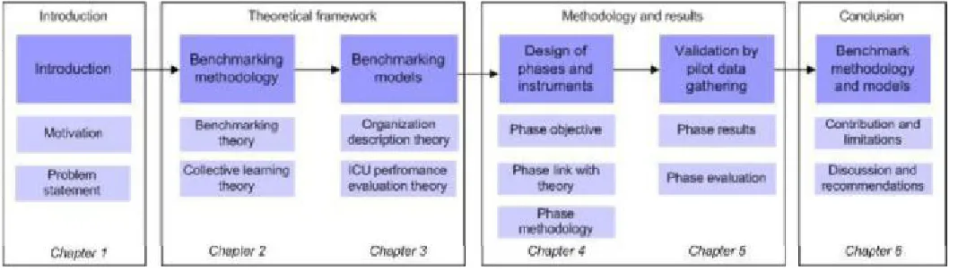 Figure 1: Research Framework  
